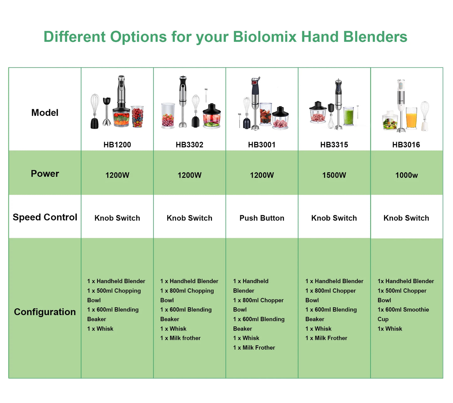 Biolomix 4 In 1 High Power 1200W Immersion Hand Blender