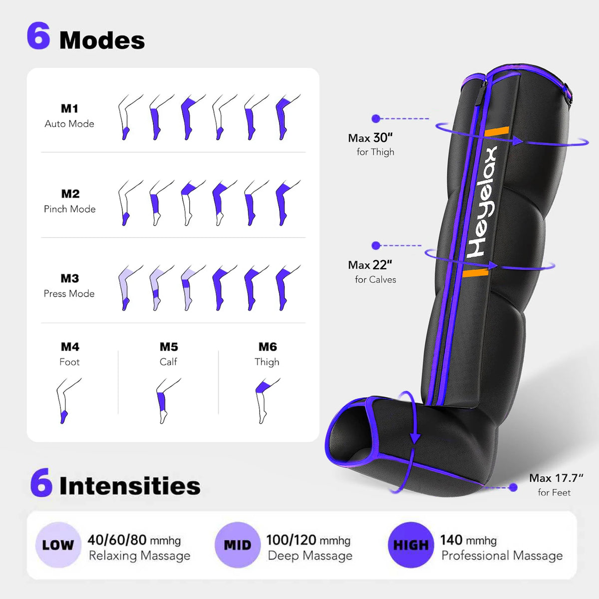 Heyelax Leg Compression Massager for Circulation, Recovery and Muscle Relief