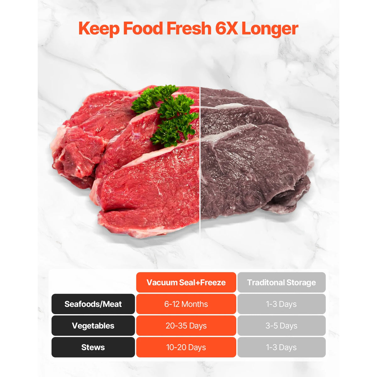 Succebuy 120W Electric Vacuum Sealer Machine With Wet Food Function
