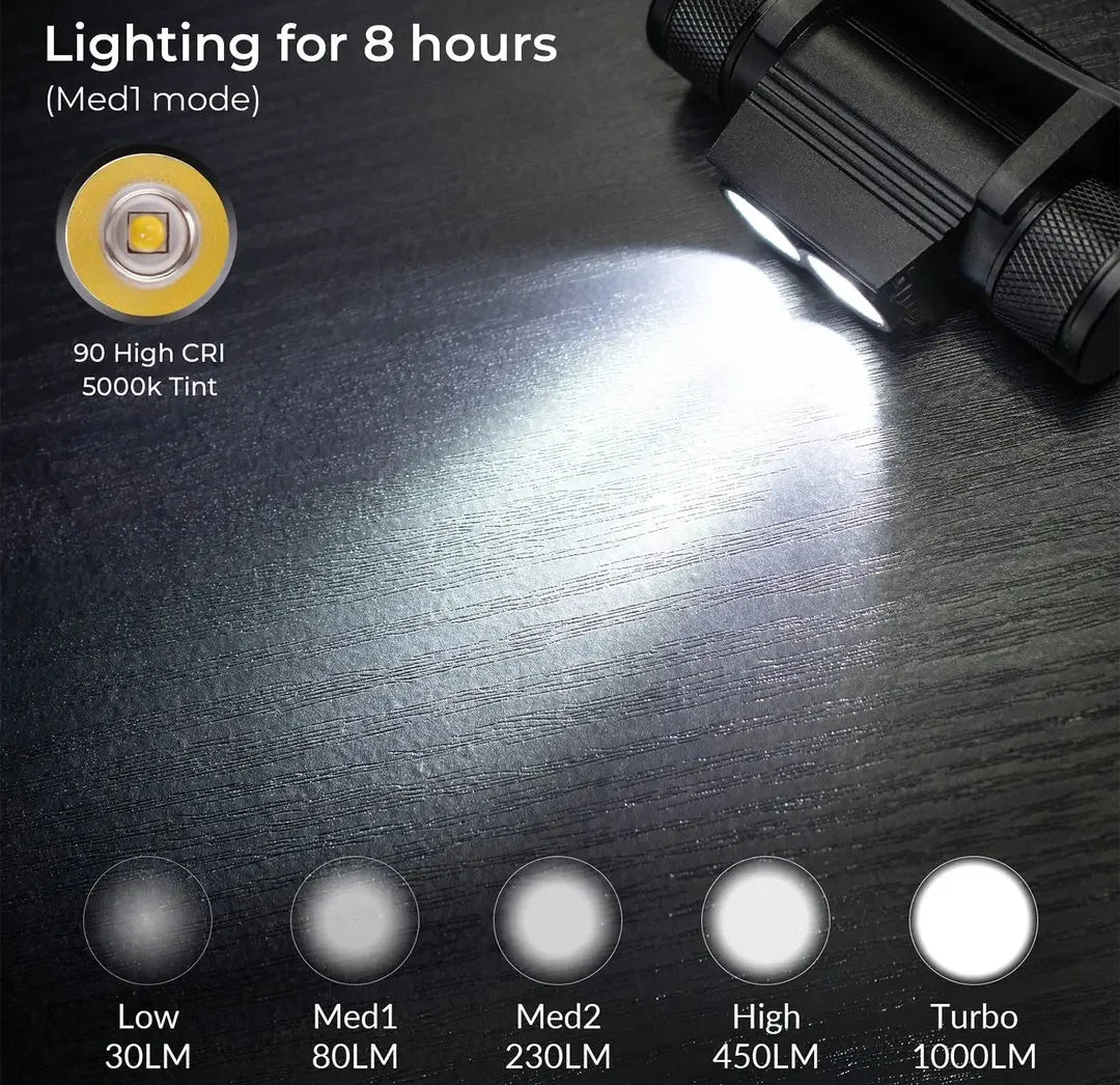 H25L USB Rechargeable Headlamp 1000LM TN3535 18650 Battery