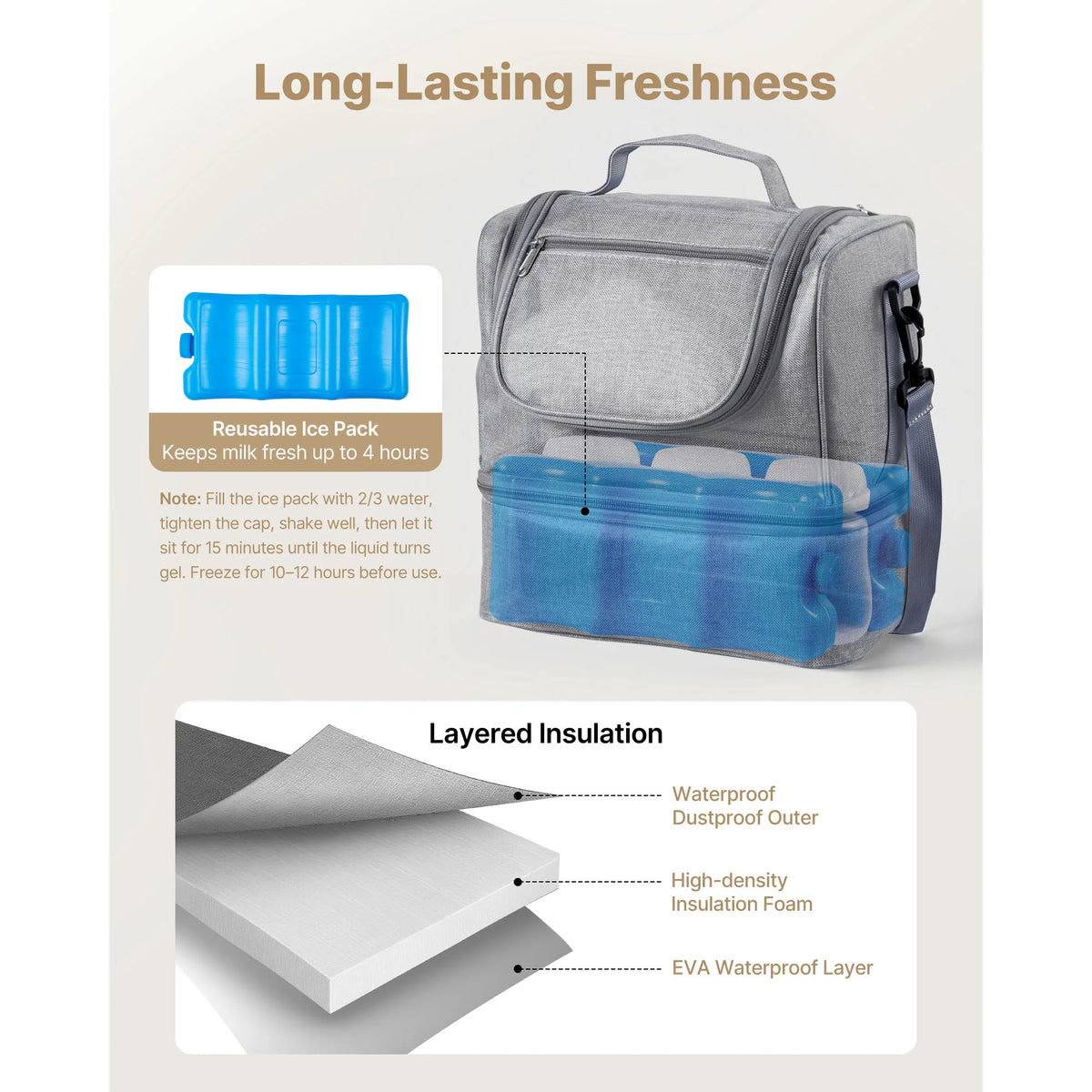SucceBuy Insulated Breast Pump Bag Travel Carrying Case