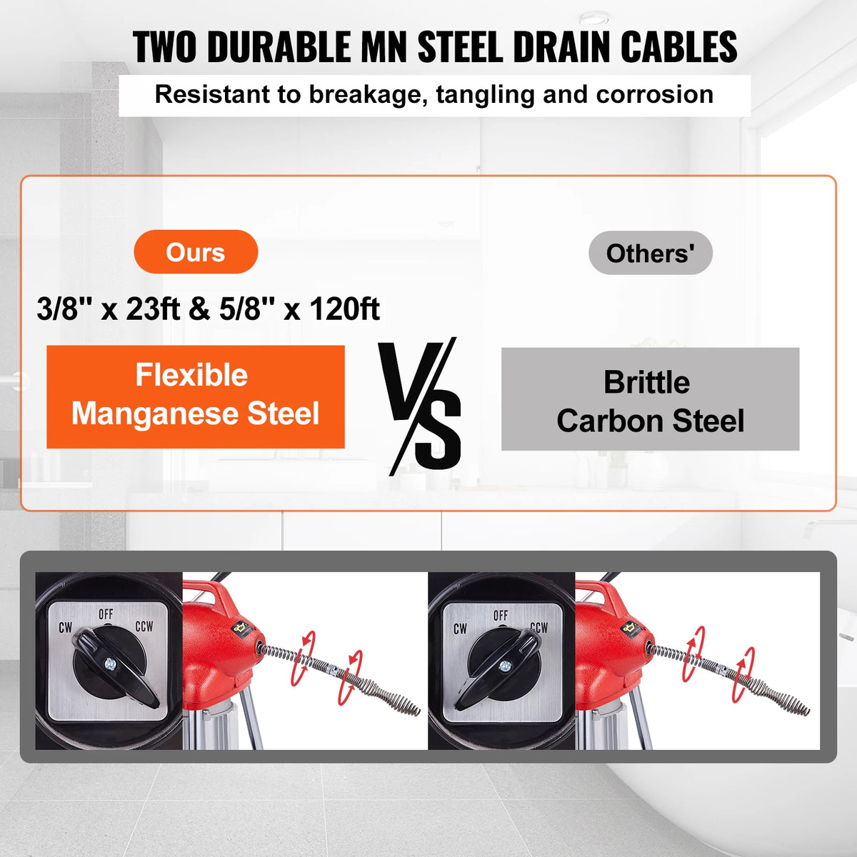 SucceBuy Electric Drain Cleaner Machine With Manual Feed Sewer Snake