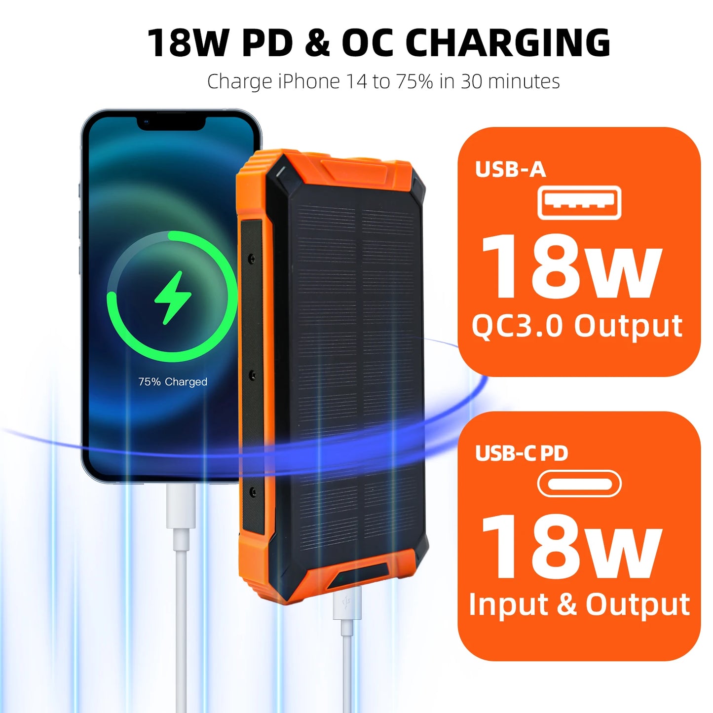 20000mAh Portable Solar Power Bank With Wireless Charging 18W Dual LED Lights