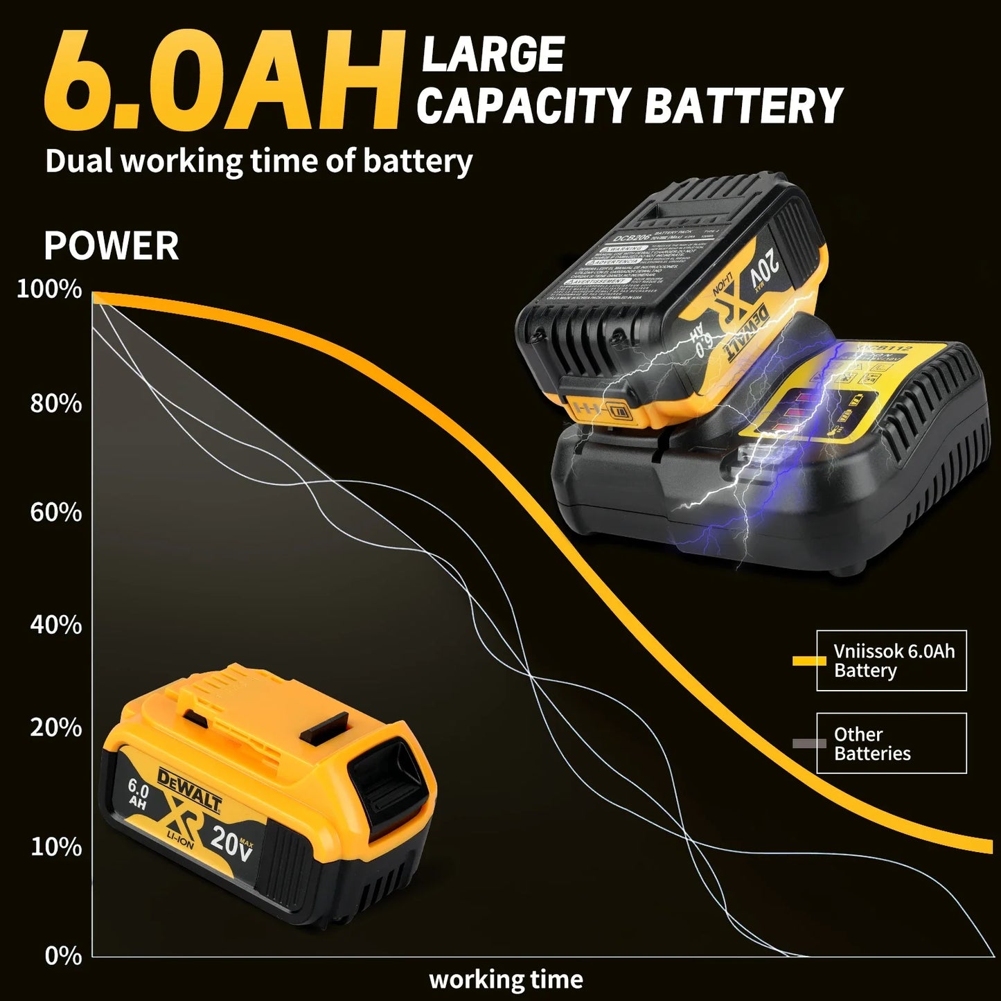 DEWALT DCB206 20V 6Ah Lithium Ion Battery Pack For Tools