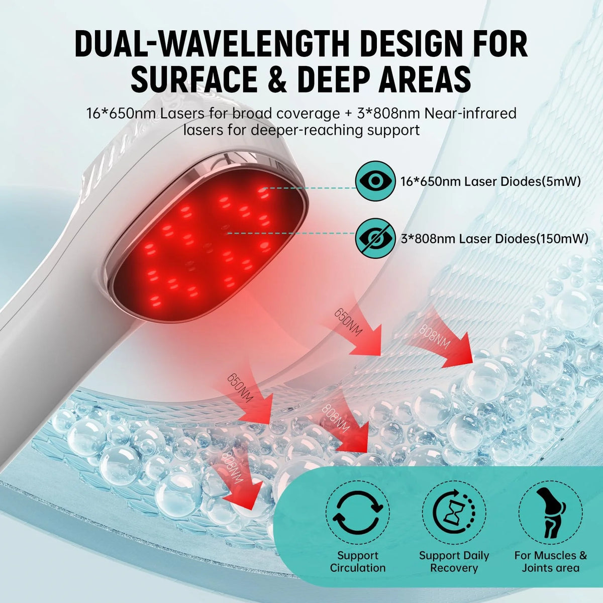 Handheld Pet Laser Therapy Device for Pain Relief and Recovery