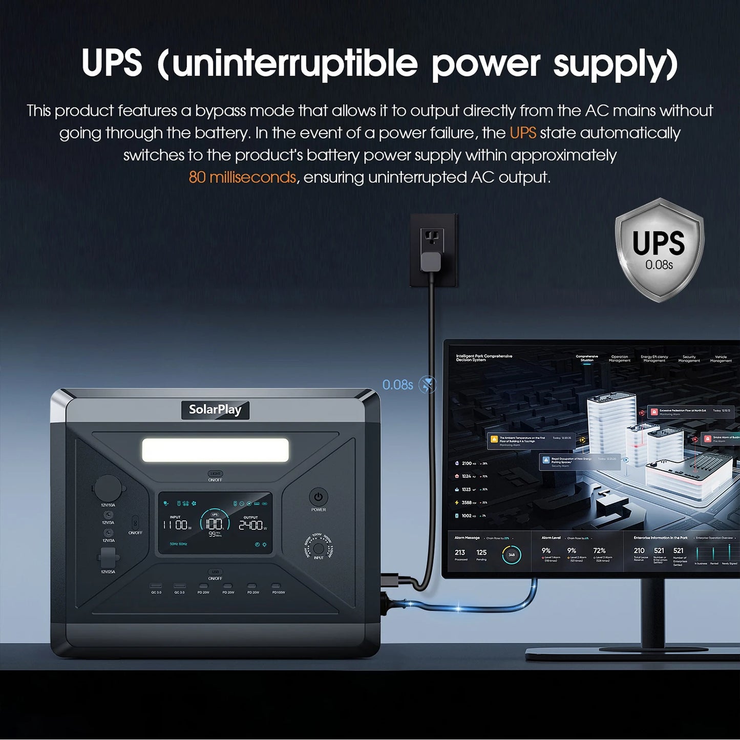 SolarPlay Q2501 Portable Power Station LiFePO4 2160Wh Solar Generator