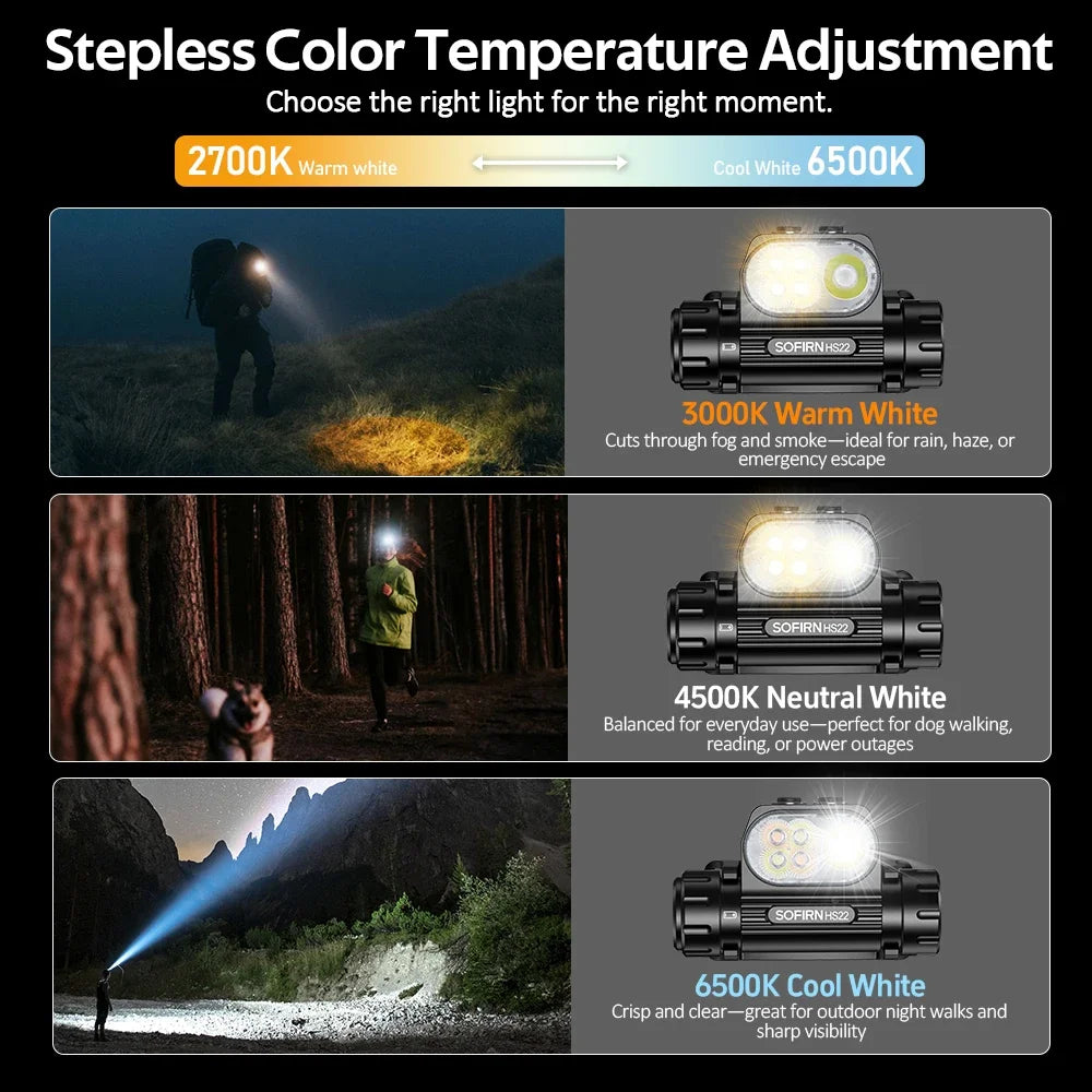Sofirn HS22 Headlamp 2500 Lumen USB C Rechargeable 2700K 6000K