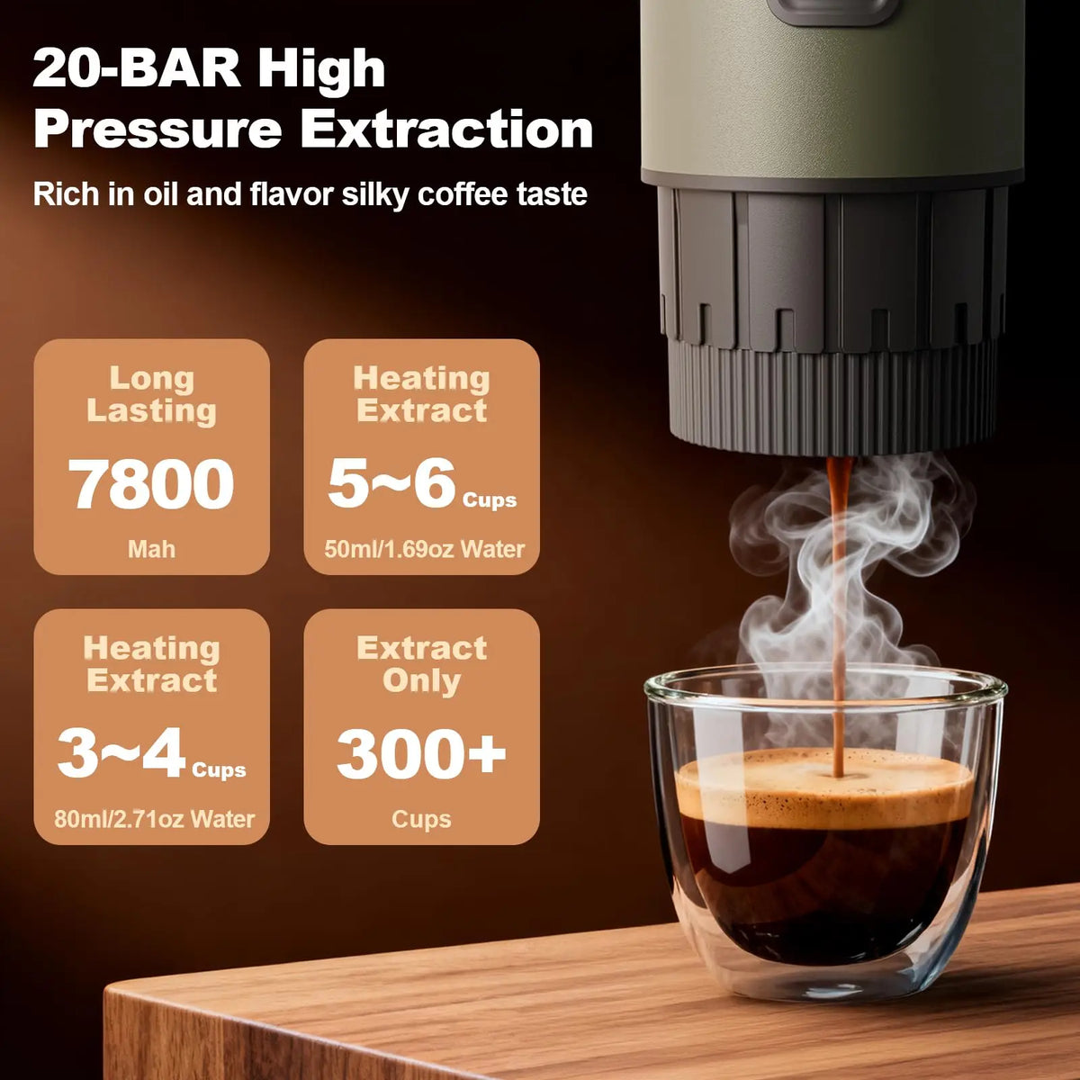 Portable Self Heating Espresso Maker for Coffee Grounds and Pods