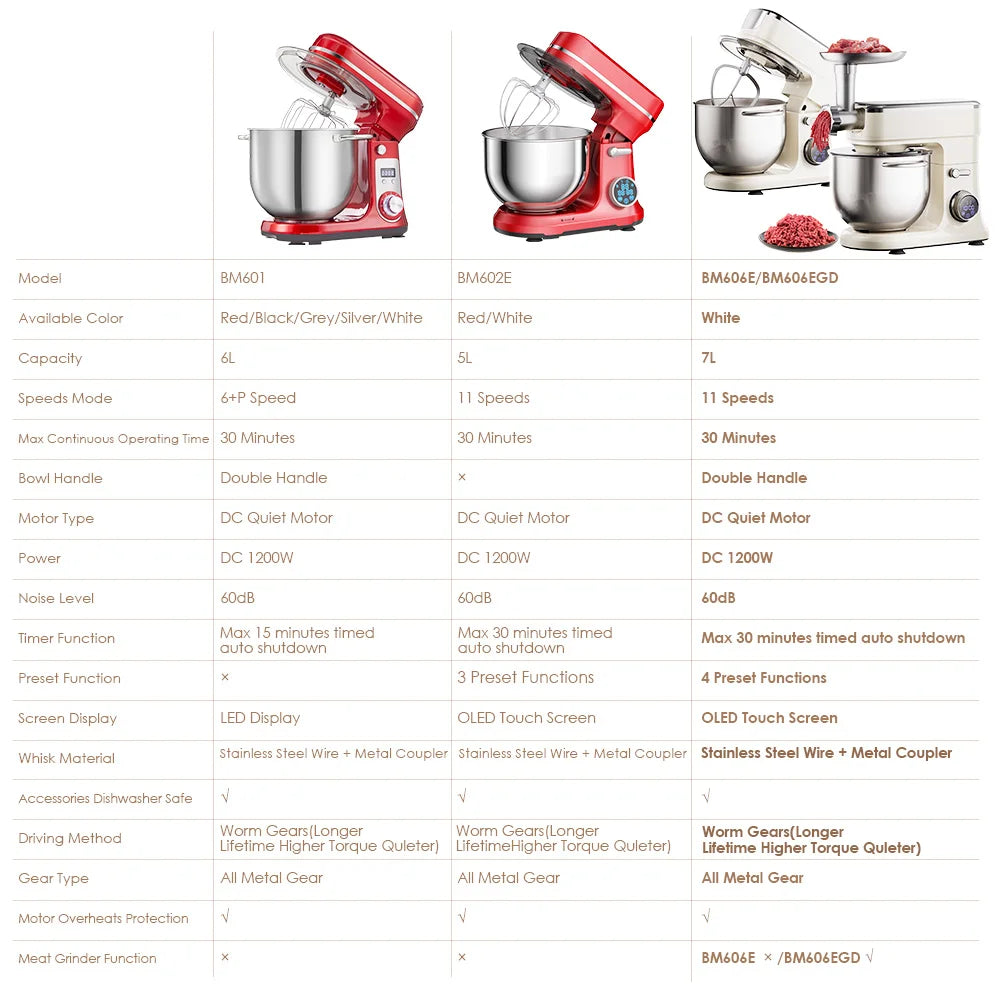 Biolomix 1200W Stand Mixer With 11 Speeds Dough Hook And Digital OLED