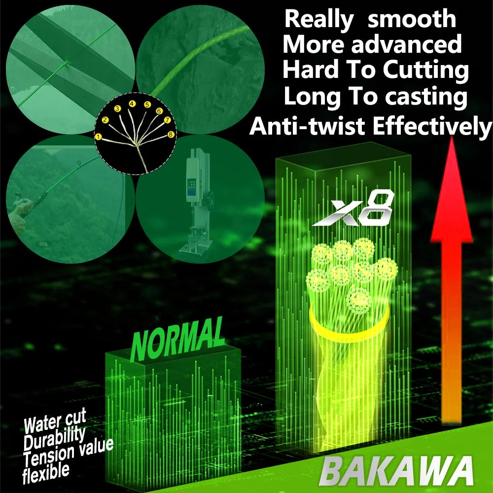 Bakawa 8 Strand Braided PE Fishing Line High Sensitivity Long Casting
