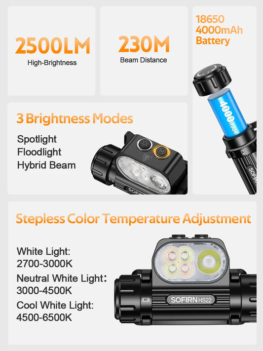 Sofirn HS22 Headlamp 2500 Lumen USB C Rechargeable 2700K 6000K