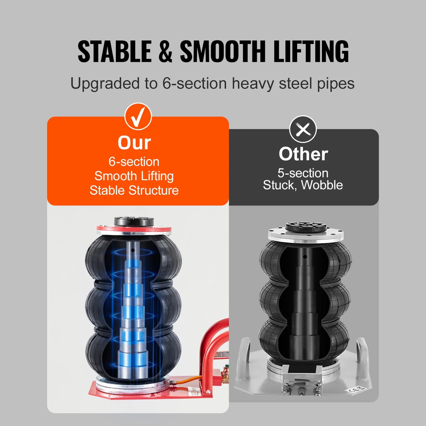 Succebuy Triple Bag Air Jack 3 Ton Portable Pneumatic Car Jack