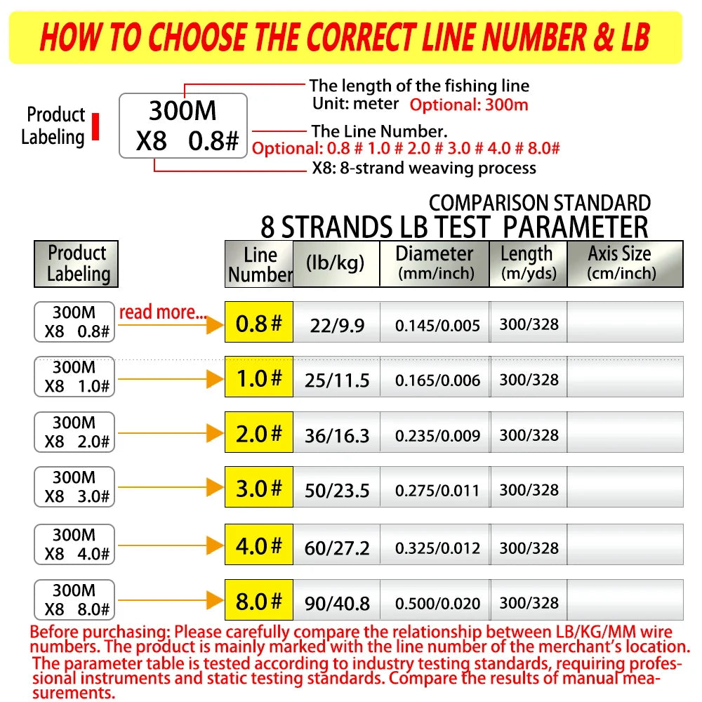 Bakawa 8 Strand Braided PE Fishing Line High Sensitivity Long Casting