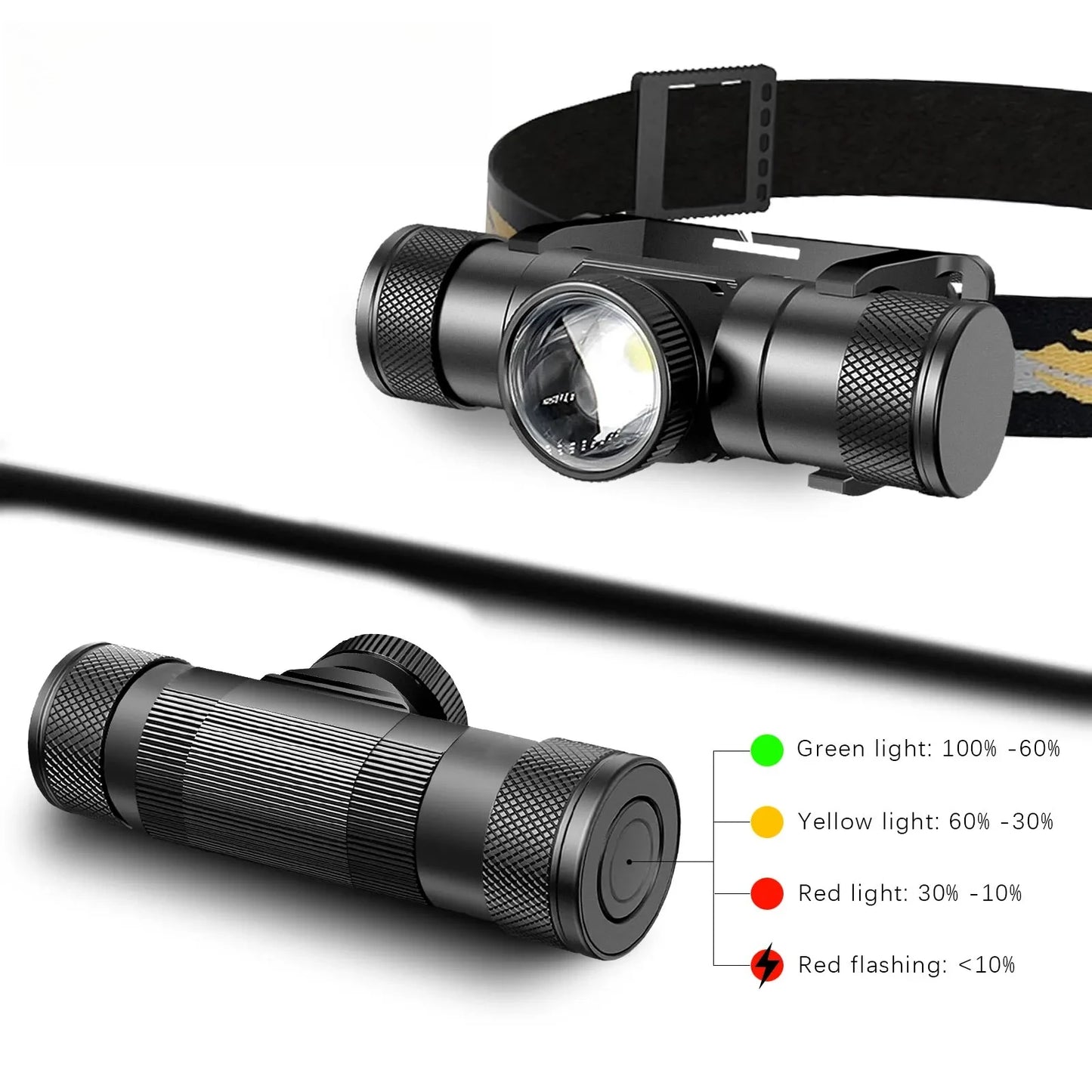 Zoomable LED Headlamp High Power Rechargeable Type-C Torch