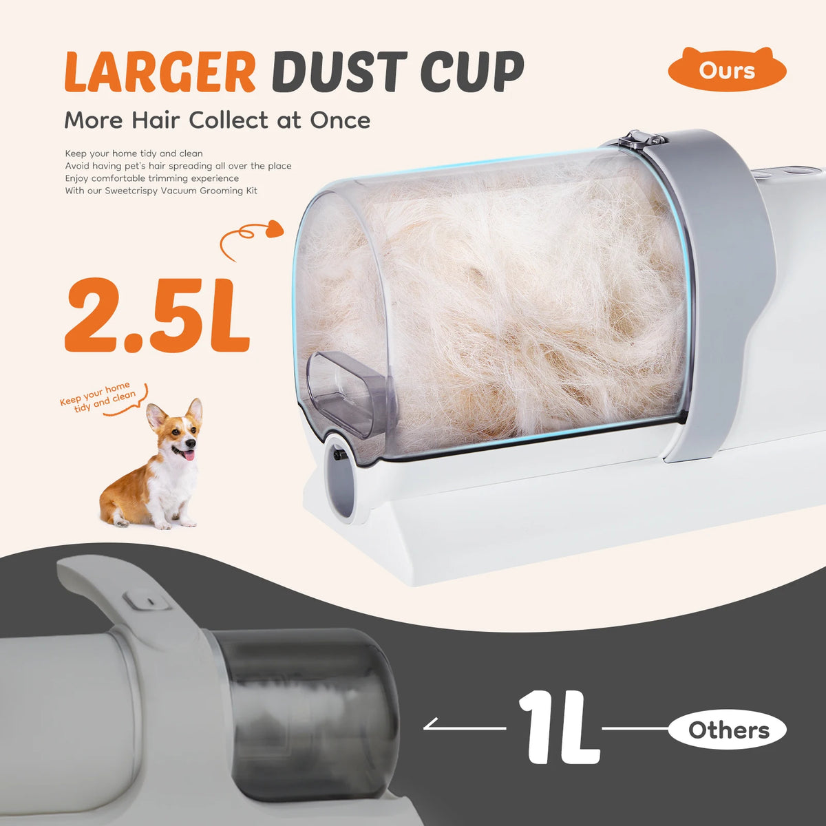 Professional Cordless Pet Grooming Vacuum Kit With Clippers