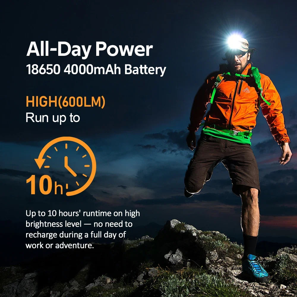 Sofirn HS22 Headlamp 2500 Lumen USB C Rechargeable 2700K 6000K