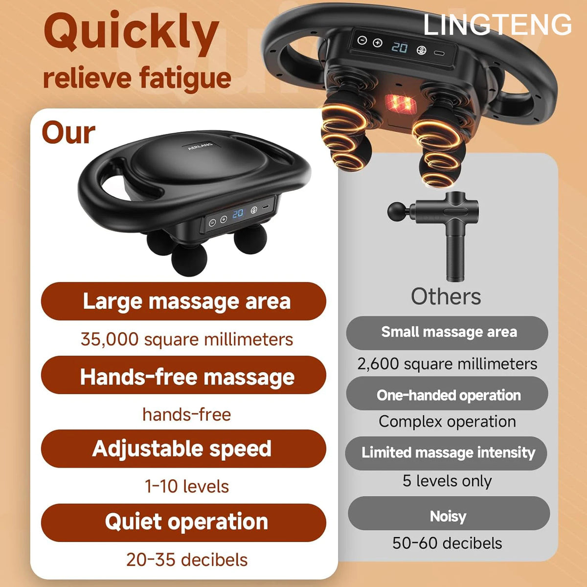 LINGTENG Deep Tissue Massage Gun for Muscle and Back Relief