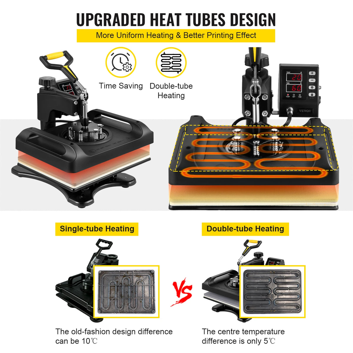 SucceBuy Eight In One Rotating Heat Press for Sublimation