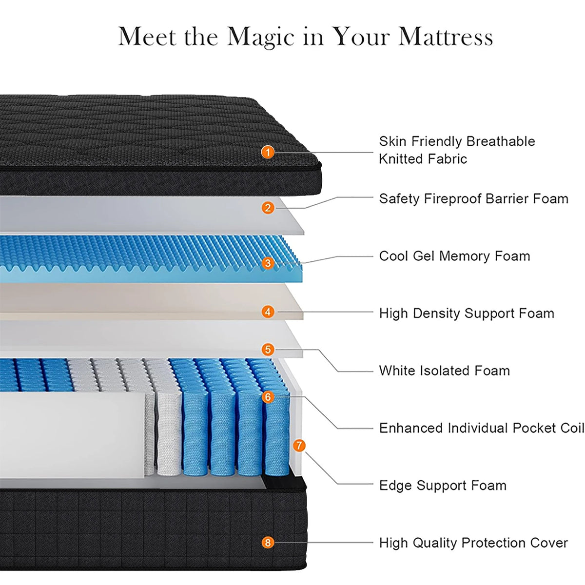 Ergonomic Hybrid Memory Foam Pocket Spring Mattress Medium Firm Feel